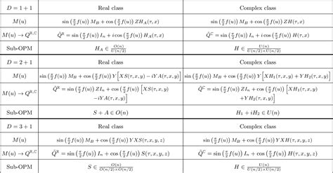 Table IV from Non-abelian bosonization of fermion symmetry-protected topological states ...