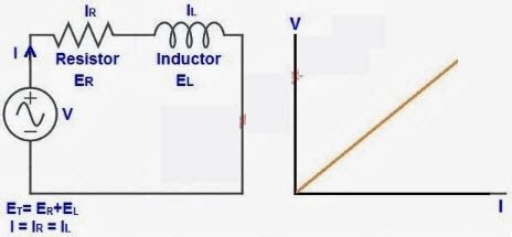 ELECTRICAL TECNOLOGY: What are Linear and Non-linear Circuits and Its ...