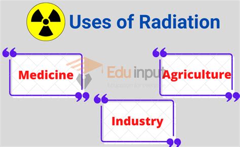 Uses Of Radiation | Biological and Medical Uses of Radiation