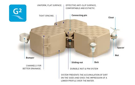 Candock Métropolitain - Docks - Montreal, Laval, Brossard | Candock modular floating dock system