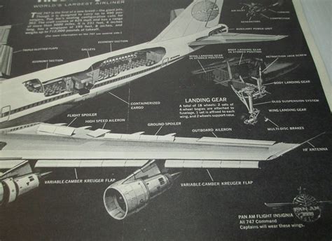 Pan Am Boeing 747 Cutaway Diagram Poster, Popular Mechanics