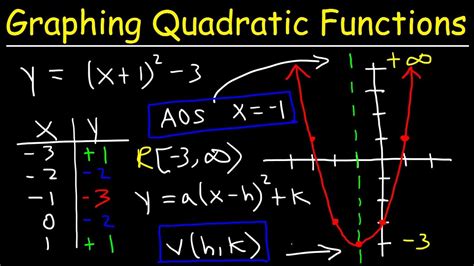 Graphing Quadratic Functions Using a Data Table | Algebra - YouTube