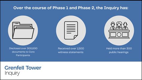 Homepage | Grenfell Tower Inquiry
