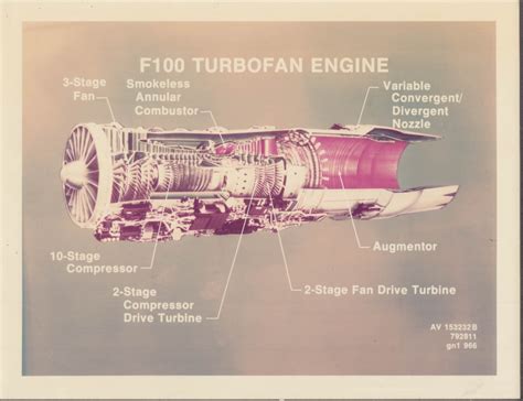 Pratt & Whitney Aircraft F100 Turbofan Engine diagram color photograph ...