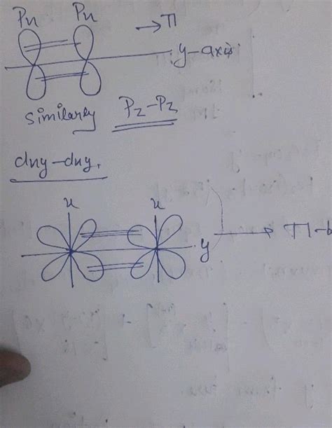 Consider y-axis as internuclear axis, how many of following will lead to a bond formation: Spy ...