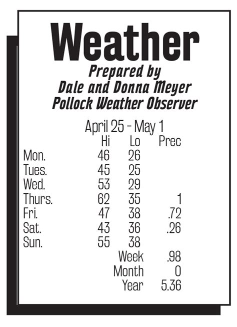 Weather - Prairie Pioneer