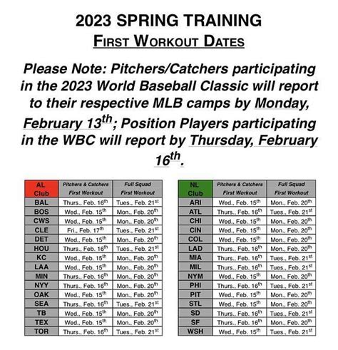 When do Catchers and Pitchers report for 2023 MLB Spring Training?