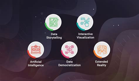 Top Data Visualization Trends For The Upcoming Future - XB Software