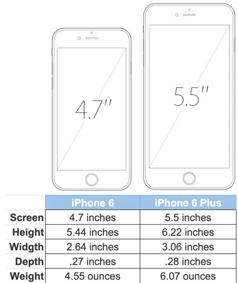 Which to buy: iPhone6 or iPhone 6 Plus? | iSource