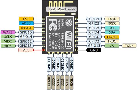 ESP8266引腳參考：應該使用哪個GPIO引腳？ - 昱詠科技