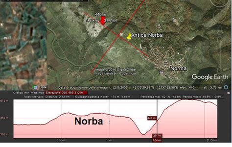 Elevation profiles from Google Earth. | Download Scientific Diagram