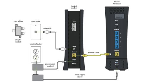 do you need a coax cable for wifi spectrum - cheriemallegni