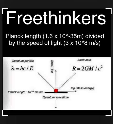 'Freethinkers Planck Length. It is defined as a Planck length (1.6 x 10^-35m) divided by the ...