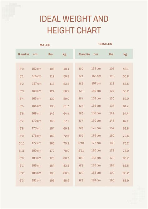 perire Riverbero Colonnello body weight chart according to height Capo ...