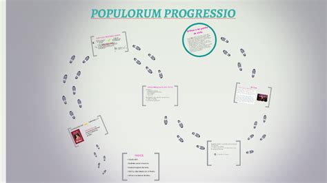 POPULORUM PROGRESSIO by Carmen Noriega on Prezi