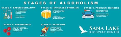 What Are the Stages of Alcoholism? - Sana Lake - Missouri Alcohol & Drug Rehab