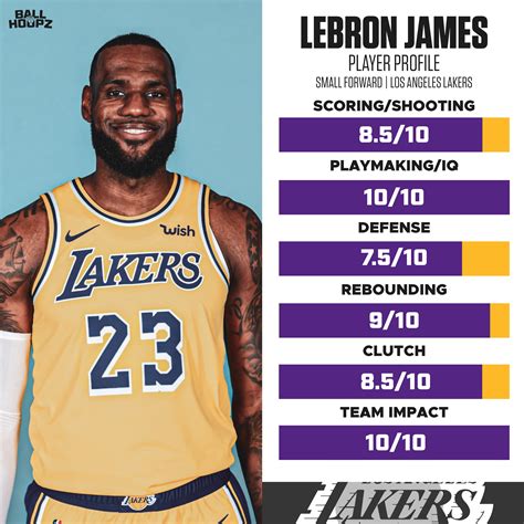 Lebron James Player Profile, What would you change? 💬 - Lebron James 2019-2020 Stats: 25.7 PPG 7 ...