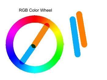 A Color Wheel lesson with color schemes, combinations and Ittens idea. | Color wheel, Color ...