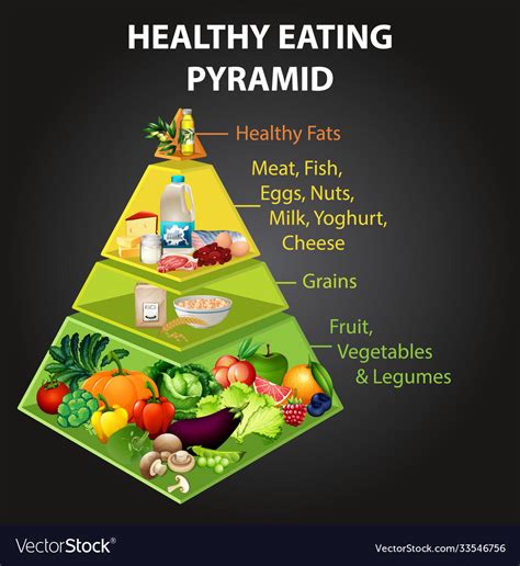 Healthy eating pyramid chart Royalty Free Vector Image