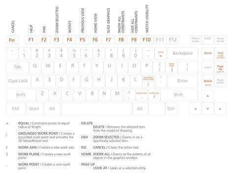 Inventor Keyboard Shortcuts & Commands Guide | Autodesk