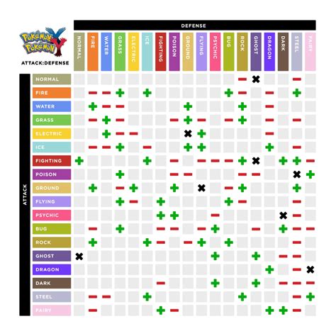 Pokemon Type Chart Printable - Printable Templates Wonderland