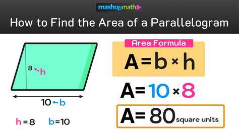 How to Find the Area of a Parallelogram in 3 Easy Steps — Mashup Math