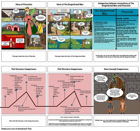 Pinocchio and the Gingerbread Man Comparison Storyboard