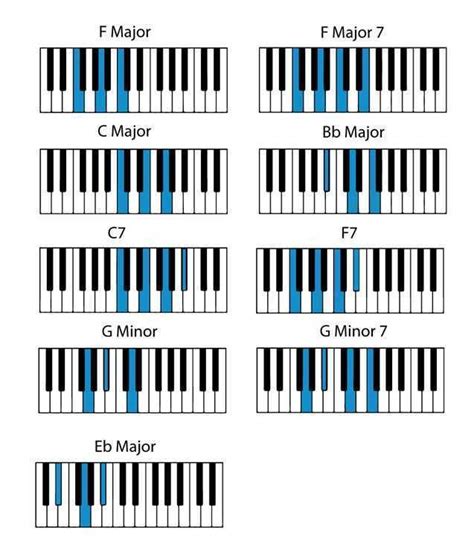 Popular Piano Songs with Easy Chords