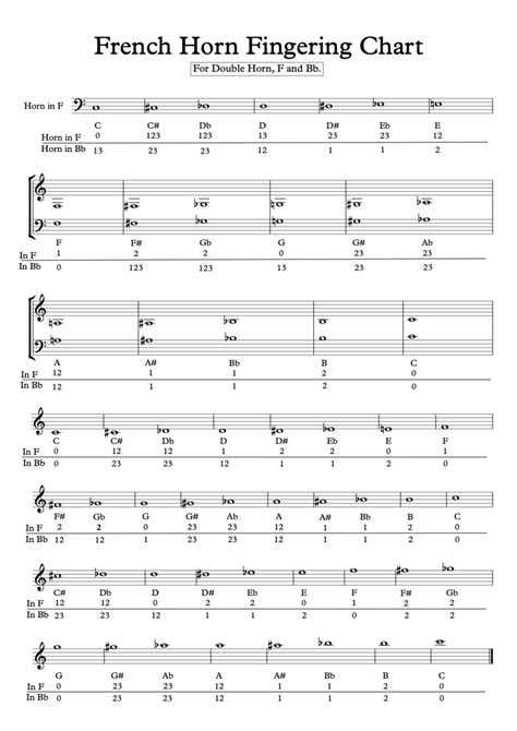 Master French Horn Fingering With This Essential Chart Guide