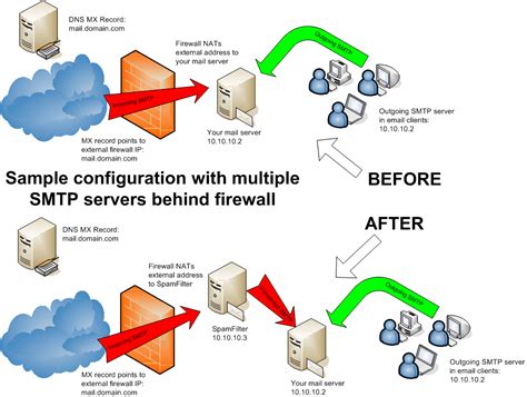 SPAM Filter ISP - anti spam server for mail gateways by LogSat Software