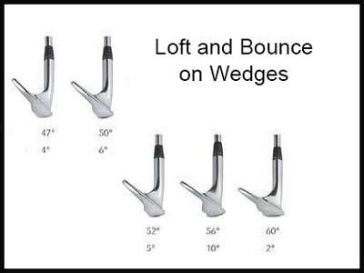 Bounce - Wat is het in de golfsport, en wat heb je eraan? - AJ4U Golf & Guide