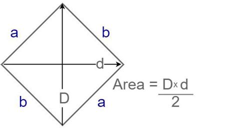 Area of a Rhombus: Formula, Derivation and Solved Examples