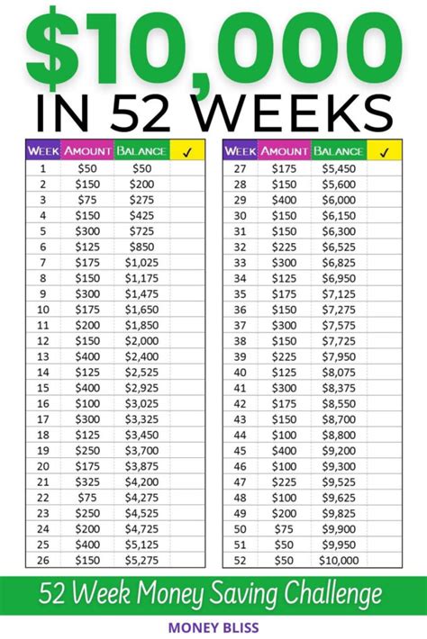 Reverse 52 Week Money Challenge