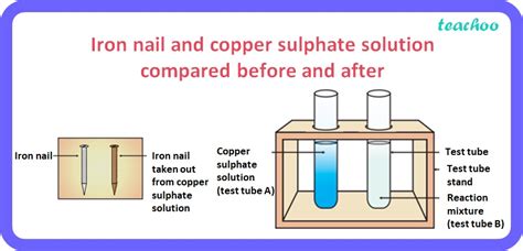 Why does the colour of copper sulphate solution change when an iron