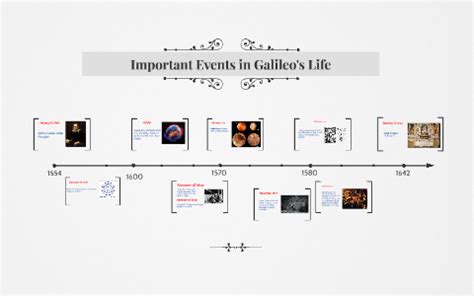 Important Events in Galileo's Life by Quisha Kaila Rubis on Prezi Next