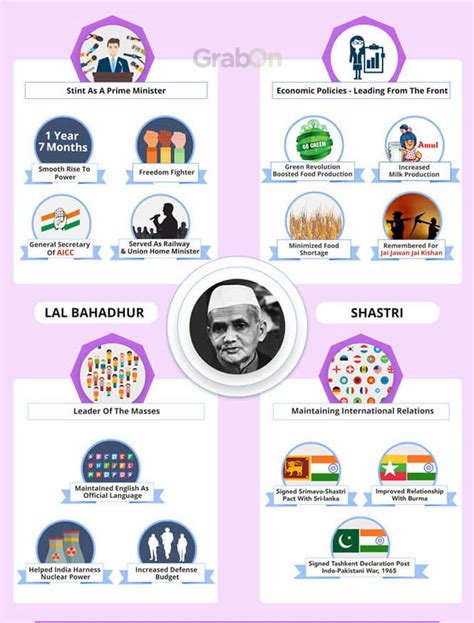 Republic Day special: 15 Indian prime ministers and their achievements ...