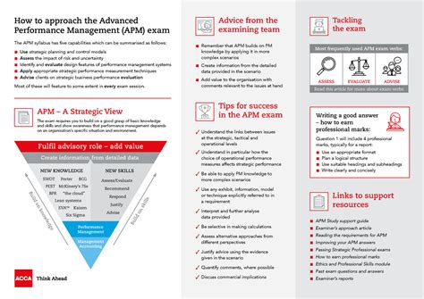 Approaching-apm - How to approach the Advanced Performance Management ...