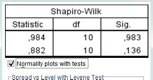 How to Shapiro Wilk Normality Test Using SPSS Interpretation - SPSS Tests