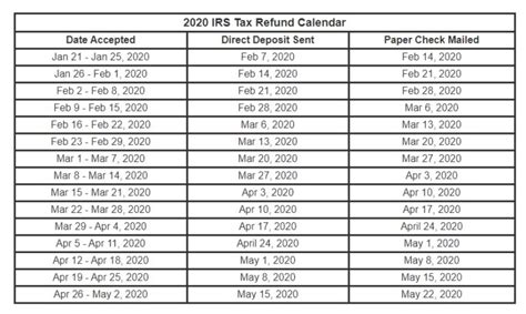 List Of Tax Refund Calendar 2022 Ideas – Blank November 2022 Calendar