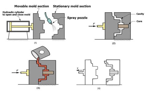 Top 7 aluminum casting methods: which process you should choose