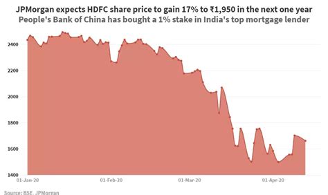 HDFC bank share price - here's why the Chinese want shares in HDFC Bank