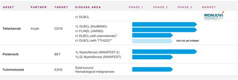 MorphoSys Stock: Staying On The Sidelines (MOR) | Seeking Alpha