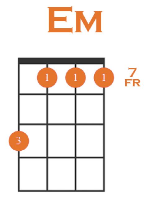 How to Play E Minor on Ukulele + 4 Easy Variations!