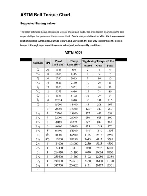 Astm Bolt Grade Chart