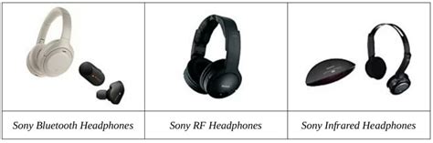 How To Connect Sony Wireless Headphones