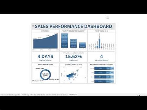 Tableau KPI dashboard Design for Business Dashboards - QuadExcel.com