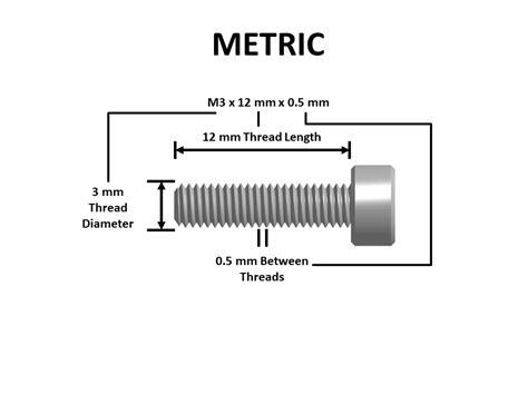 screw dimensions Cheaper Than Retail Price> Buy Clothing, Accessories and lifestyle products for ...