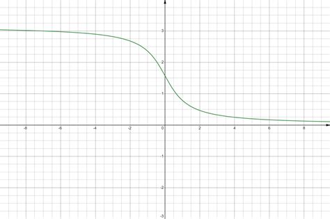 Arccot Calculator – Find the Exact Value of Inverse Cotangent – MathBz