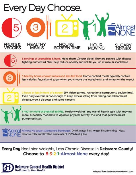 Obesity Prevention - Delaware Public Health District