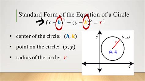 Equation of a Circle - YouTube